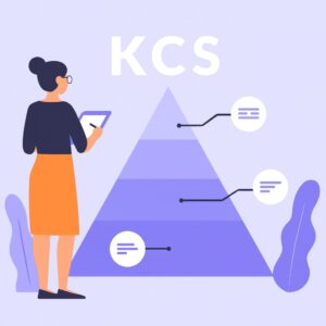 KCS - Knowledge-Centered Support